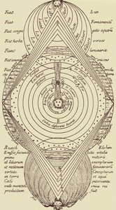カバラ主義の一般的な計画 作： Éliphas after Lévi